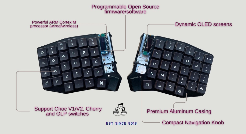 CFX WoB Keycap Set