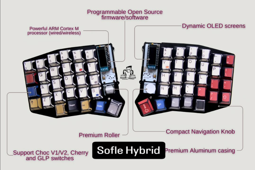 Manga Strike Keycap Ket